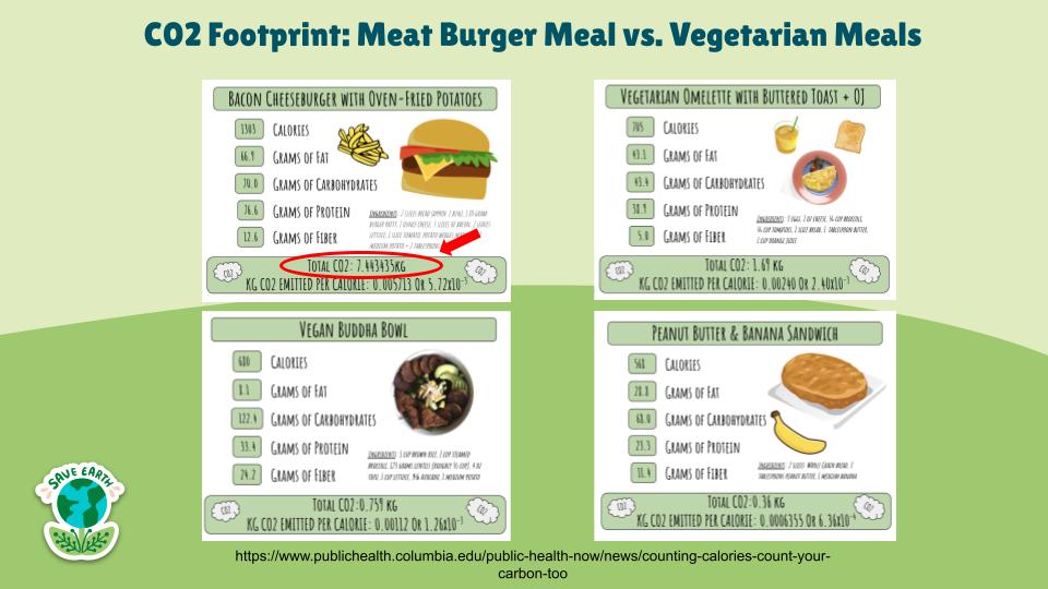 Meatless Mondays (12)