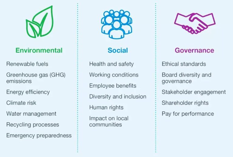 Sustainable Investing – Simply Green